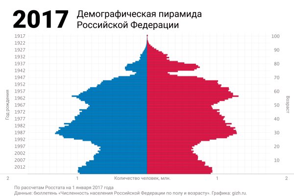 Kraken russia